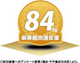 顧客満足度調査