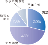 他社との比較