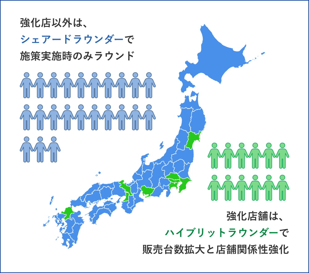 強化店舗はハイブリッドラウンダー、それ以外の店舗はシェアードラウンダーで対応する体制図