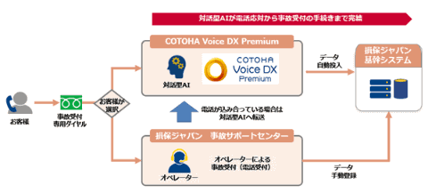 コールセンターの人手不足を解消