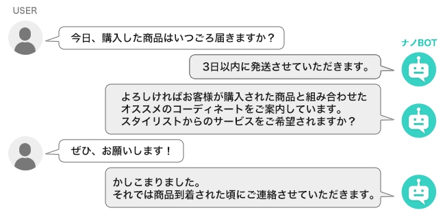 AIが24時間問い合わせ対応