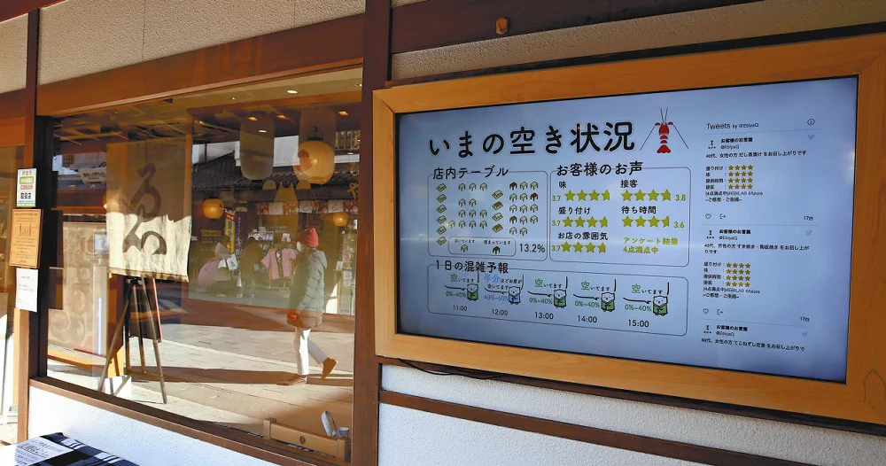 AIで来客予測：ゑびや大食堂