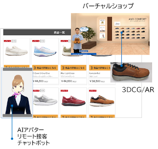 バーチャルショップ AIアバター リモート接客 チャットボット