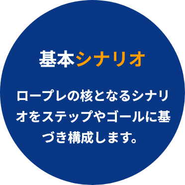 基本シナリオ