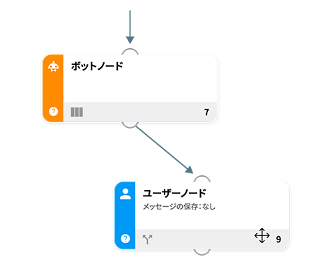 ノーコードでスピーディーにシナリオ制作