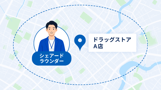 地図上のドラッグストアA店を、シェアードラウンダーが1エリアだけ担当するイメージ図